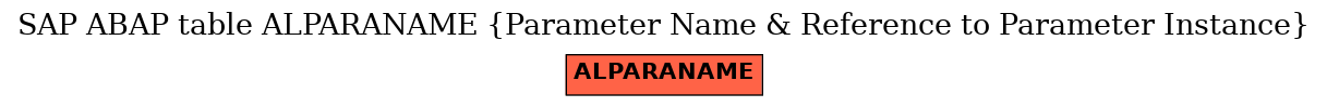 E-R Diagram for table ALPARANAME (Parameter Name & Reference to Parameter Instance)