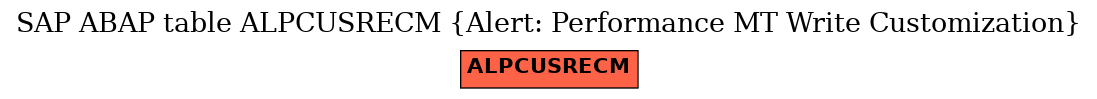 E-R Diagram for table ALPCUSRECM (Alert: Performance MT Write Customization)