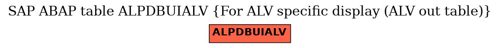 E-R Diagram for table ALPDBUIALV (For ALV specific display (ALV out table))
