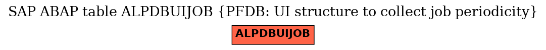 E-R Diagram for table ALPDBUIJOB (PFDB: UI structure to collect job periodicity)