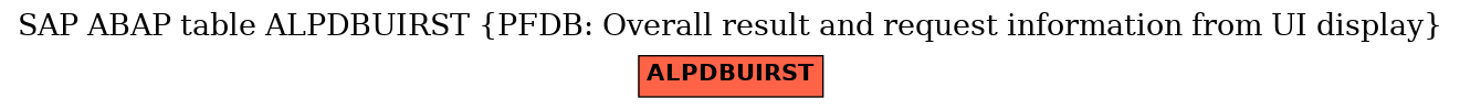 E-R Diagram for table ALPDBUIRST (PFDB: Overall result and request information from UI display)