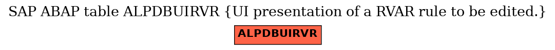 E-R Diagram for table ALPDBUIRVR (UI presentation of a RVAR rule to be edited.)