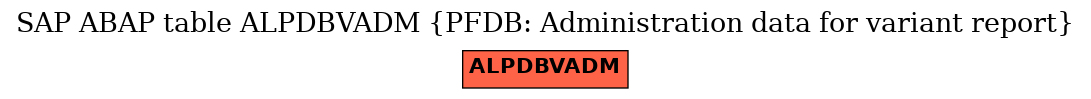 E-R Diagram for table ALPDBVADM (PFDB: Administration data for variant report)