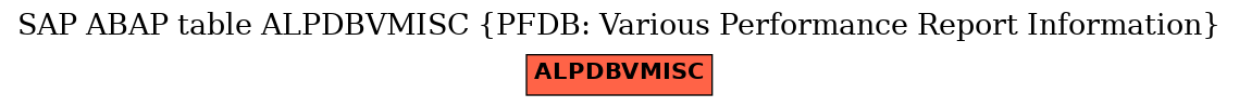 E-R Diagram for table ALPDBVMISC (PFDB: Various Performance Report Information)