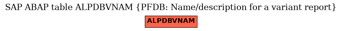 E-R Diagram for table ALPDBVNAM (PFDB: Name/description for a variant report)