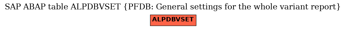 E-R Diagram for table ALPDBVSET (PFDB: General settings for the whole variant report)