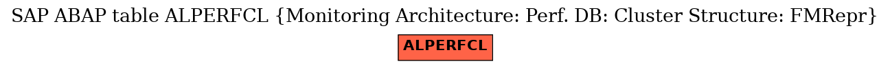 E-R Diagram for table ALPERFCL (Monitoring Architecture: Perf. DB: Cluster Structure: FMRepr)