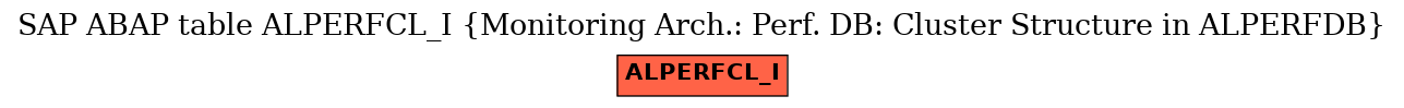 E-R Diagram for table ALPERFCL_I (Monitoring Arch.: Perf. DB: Cluster Structure in ALPERFDB)