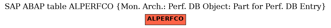 E-R Diagram for table ALPERFCO (Mon. Arch.: Perf. DB Object: Part for Perf. DB Entry)