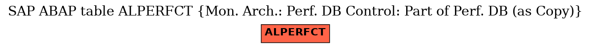 E-R Diagram for table ALPERFCT (Mon. Arch.: Perf. DB Control: Part of Perf. DB (as Copy))