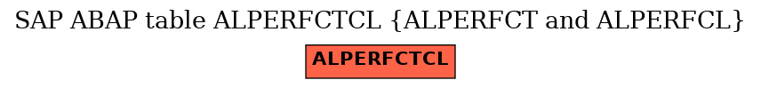 E-R Diagram for table ALPERFCTCL (ALPERFCT and ALPERFCL)