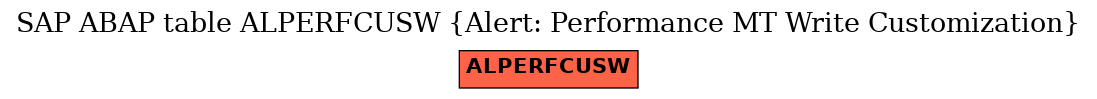 E-R Diagram for table ALPERFCUSW (Alert: Performance MT Write Customization)