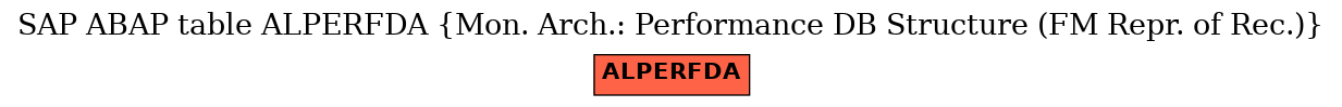 E-R Diagram for table ALPERFDA (Mon. Arch.: Performance DB Structure (FM Repr. of Rec.))