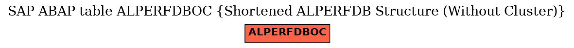 E-R Diagram for table ALPERFDBOC (Shortened ALPERFDB Structure (Without Cluster))