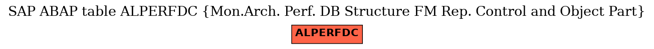 E-R Diagram for table ALPERFDC (Mon.Arch. Perf. DB Structure FM Rep. Control and Object Part)