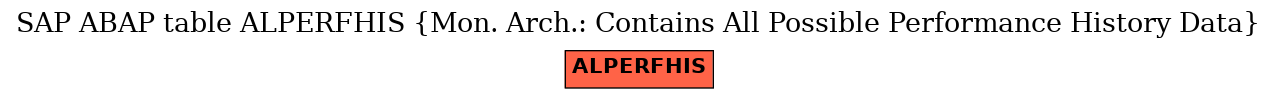 E-R Diagram for table ALPERFHIS (Mon. Arch.: Contains All Possible Performance History Data)