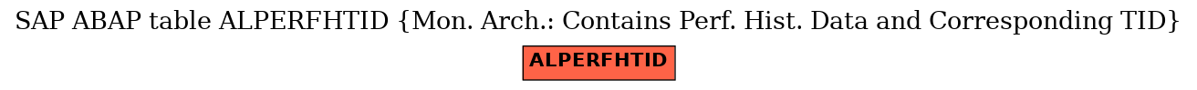 E-R Diagram for table ALPERFHTID (Mon. Arch.: Contains Perf. Hist. Data and Corresponding TID)