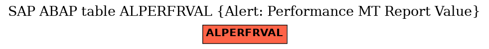 E-R Diagram for table ALPERFRVAL (Alert: Performance MT Report Value)