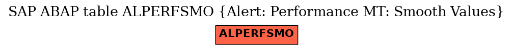 E-R Diagram for table ALPERFSMO (Alert: Performance MT: Smooth Values)