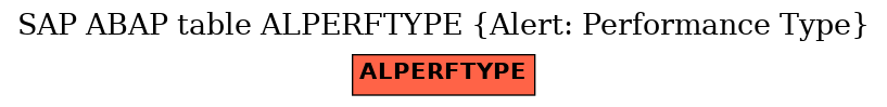 E-R Diagram for table ALPERFTYPE (Alert: Performance Type)