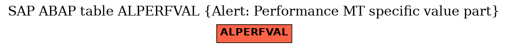 E-R Diagram for table ALPERFVAL (Alert: Performance MT specific value part)