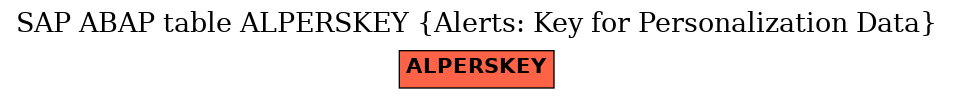 E-R Diagram for table ALPERSKEY (Alerts: Key for Personalization Data)