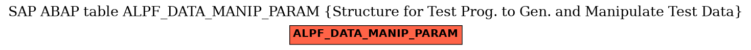 E-R Diagram for table ALPF_DATA_MANIP_PARAM (Structure for Test Prog. to Gen. and Manipulate Test Data)