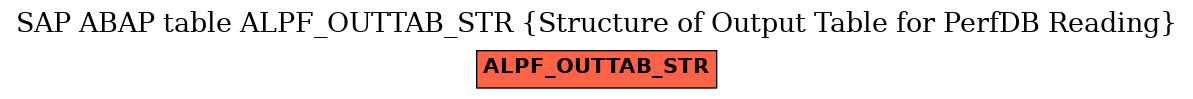 E-R Diagram for table ALPF_OUTTAB_STR (Structure of Output Table for PerfDB Reading)