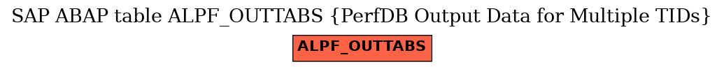 E-R Diagram for table ALPF_OUTTABS (PerfDB Output Data for Multiple TIDs)