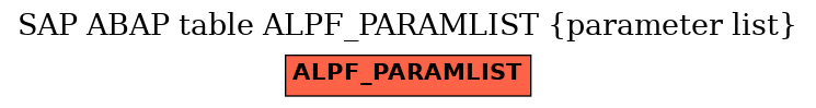 E-R Diagram for table ALPF_PARAMLIST (parameter list)