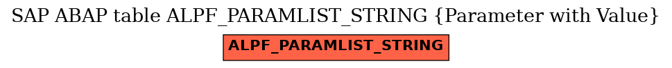 E-R Diagram for table ALPF_PARAMLIST_STRING (Parameter with Value)