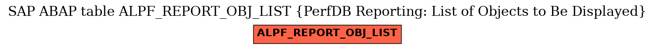 E-R Diagram for table ALPF_REPORT_OBJ_LIST (PerfDB Reporting: List of Objects to Be Displayed)