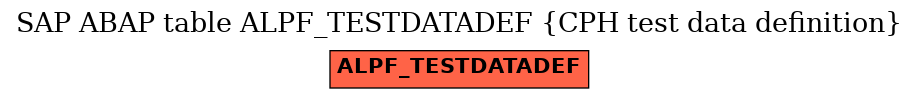 E-R Diagram for table ALPF_TESTDATADEF (CPH test data definition)