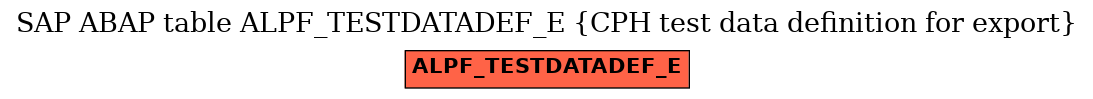 E-R Diagram for table ALPF_TESTDATADEF_E (CPH test data definition for export)