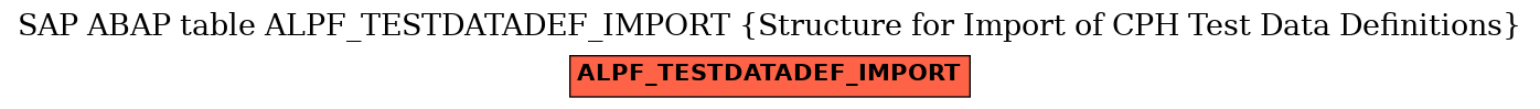 E-R Diagram for table ALPF_TESTDATADEF_IMPORT (Structure for Import of CPH Test Data Definitions)