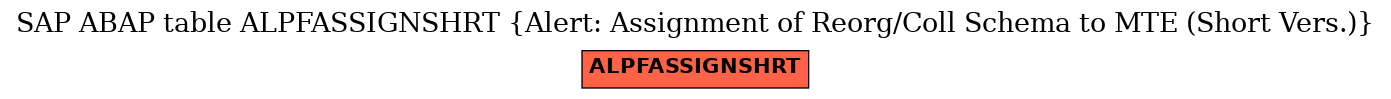 E-R Diagram for table ALPFASSIGNSHRT (Alert: Assignment of Reorg/Coll Schema to MTE (Short Vers.))