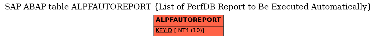 E-R Diagram for table ALPFAUTOREPORT (List of PerfDB Report to Be Executed Automatically)