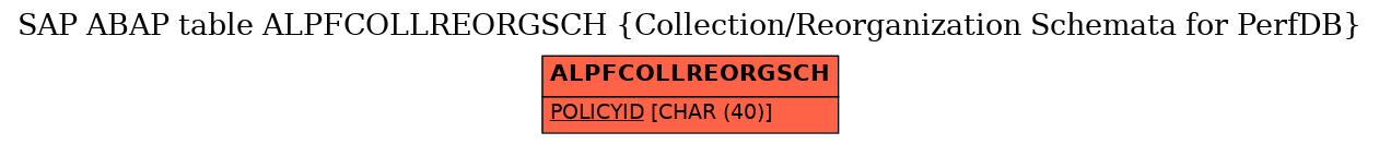 E-R Diagram for table ALPFCOLLREORGSCH (Collection/Reorganization Schemata for PerfDB)