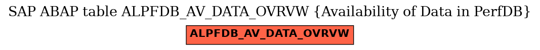 E-R Diagram for table ALPFDB_AV_DATA_OVRVW (Availability of Data in PerfDB)