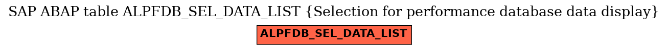 E-R Diagram for table ALPFDB_SEL_DATA_LIST (Selection for performance database data display)