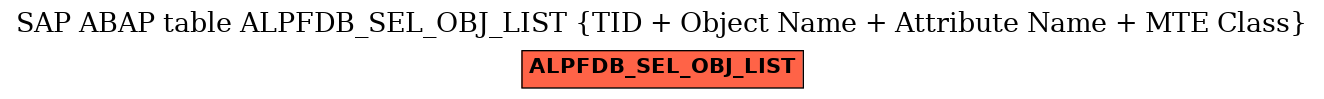 E-R Diagram for table ALPFDB_SEL_OBJ_LIST (TID + Object Name + Attribute Name + MTE Class)