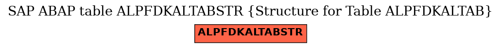 E-R Diagram for table ALPFDKALTABSTR (Structure for Table ALPFDKALTAB)