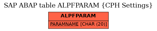 E-R Diagram for table ALPFPARAM (CPH Settings)