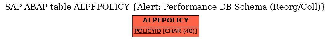 E-R Diagram for table ALPFPOLICY (Alert: Performance DB Schema (Reorg/Coll))