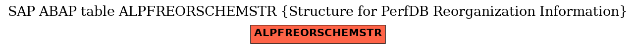 E-R Diagram for table ALPFREORSCHEMSTR (Structure for PerfDB Reorganization Information)