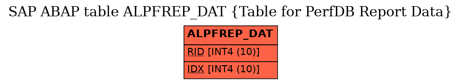 E-R Diagram for table ALPFREP_DAT (Table for PerfDB Report Data)