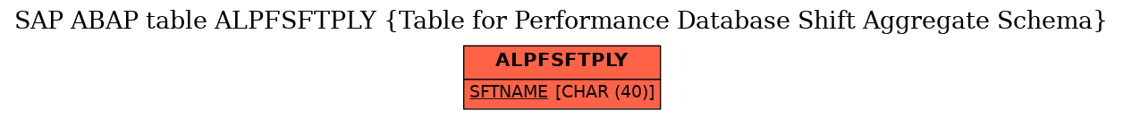 E-R Diagram for table ALPFSFTPLY (Table for Performance Database Shift Aggregate Schema)