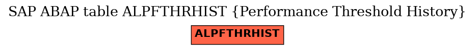 E-R Diagram for table ALPFTHRHIST (Performance Threshold History)