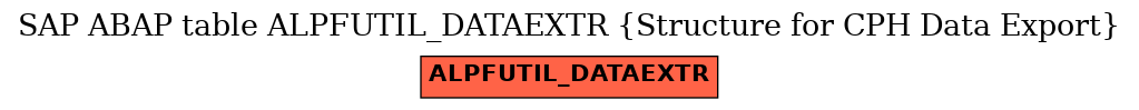 E-R Diagram for table ALPFUTIL_DATAEXTR (Structure for CPH Data Export)