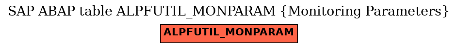 E-R Diagram for table ALPFUTIL_MONPARAM (Monitoring Parameters)